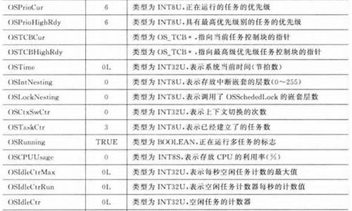 μcos Ⅱ源码下载_源码大全下载